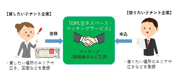 ワイルド1 スペースマッチングサービス